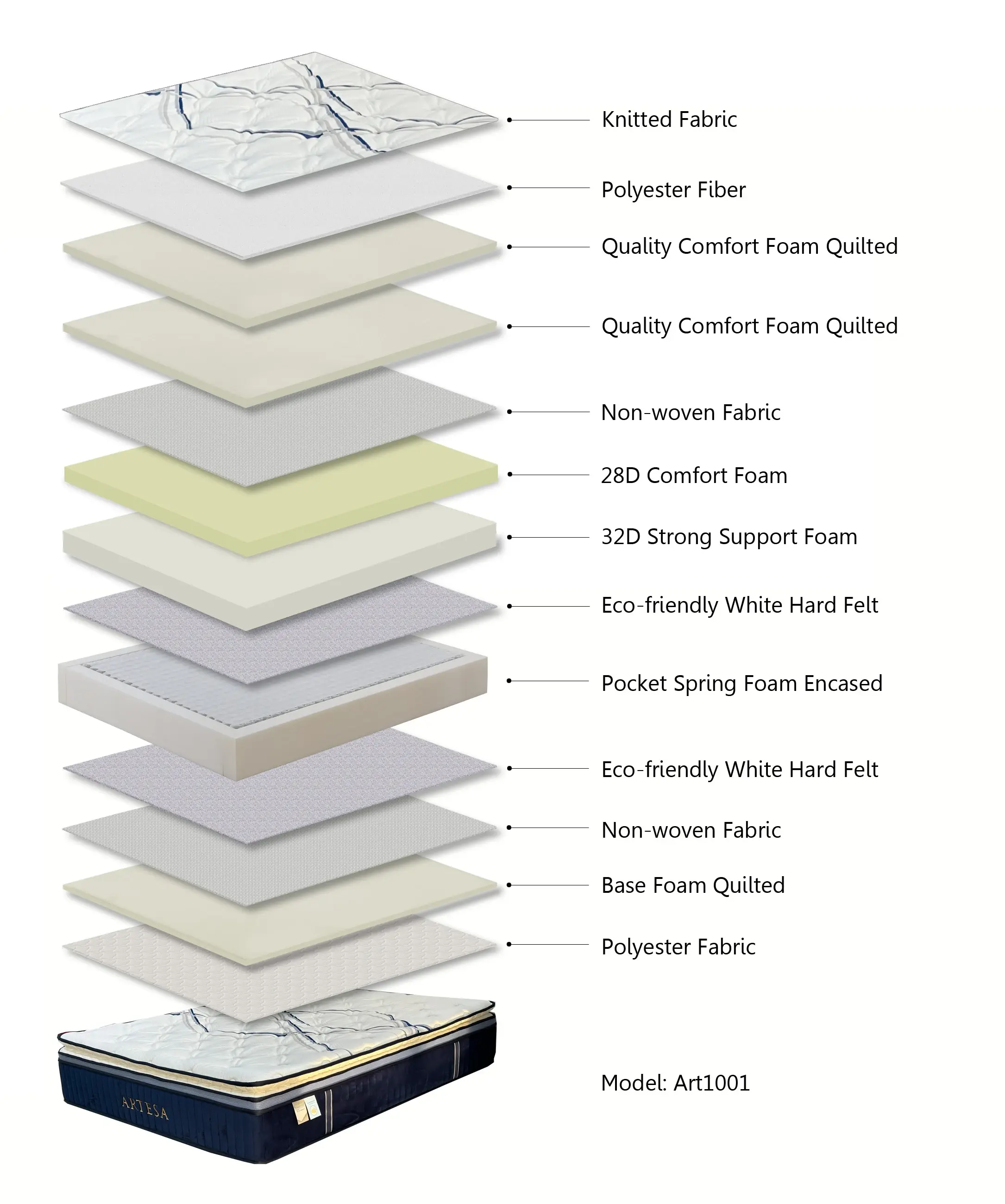 Artesa Dreams Range – Model Art1001 King Size Mattress
