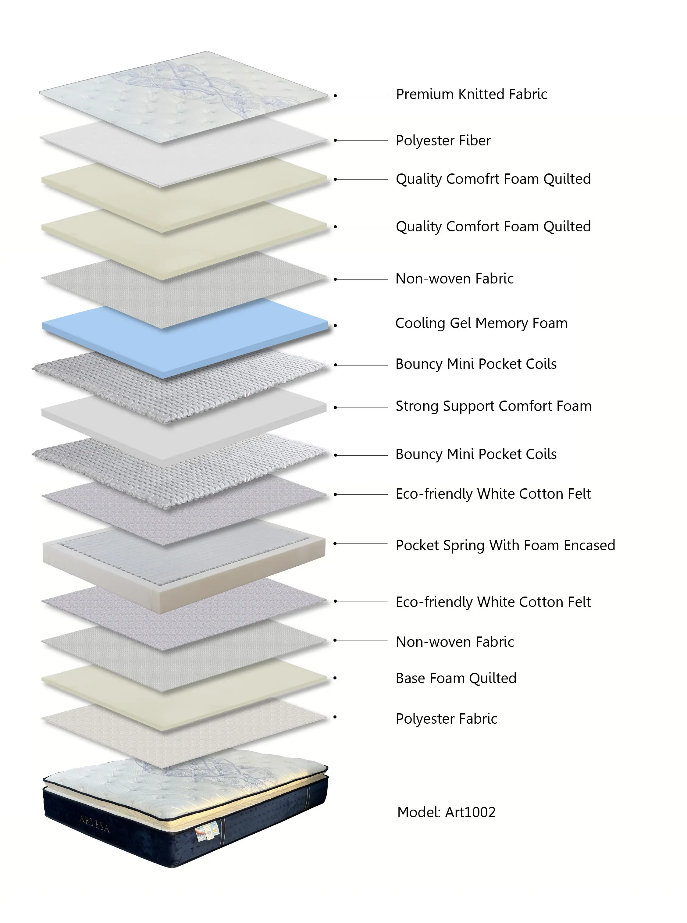 Artesa Cloud – Soft Pillow‑Top King Size Mattress