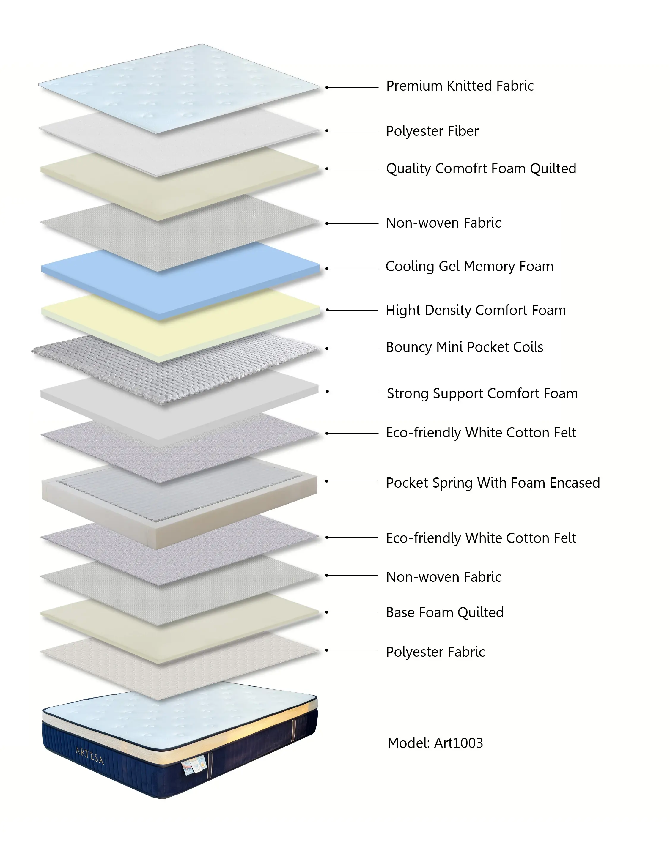 Artesa Soul Medium‑Firm Euro Top  King Size Mattress