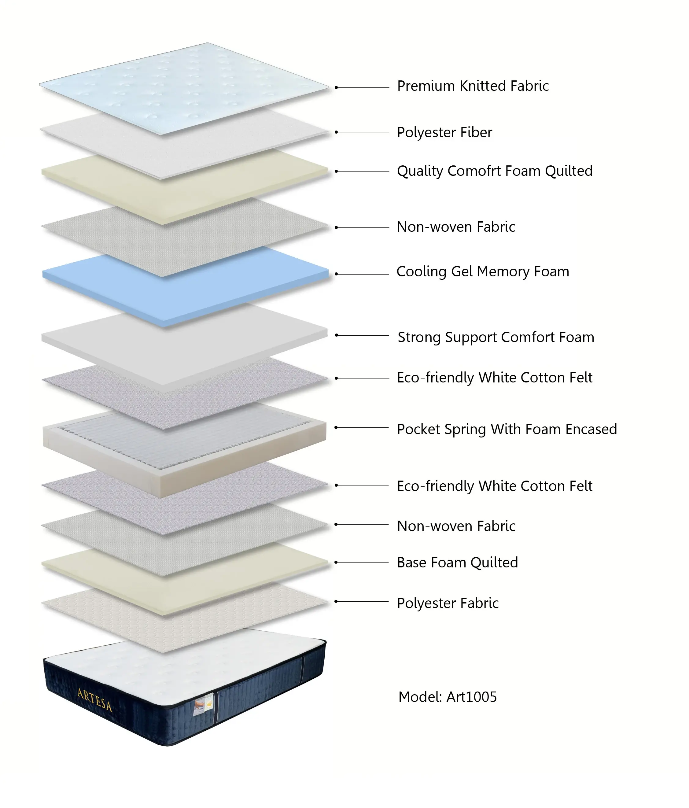 Artesa Royal Double Mattress – Tight Top Firm Support