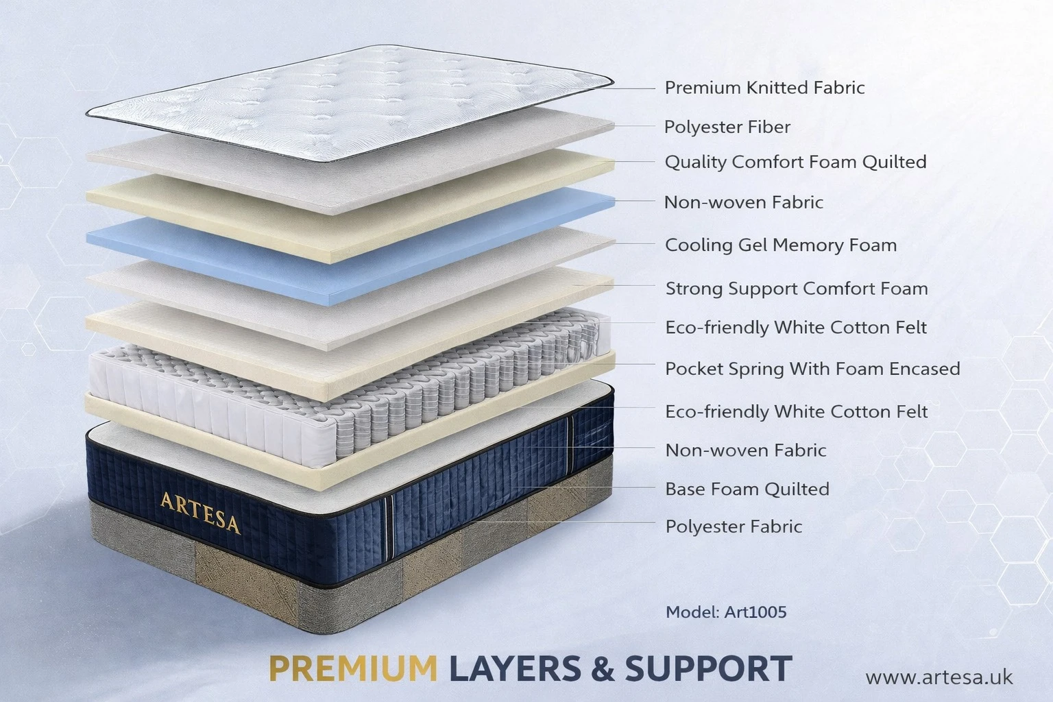 Artesa Royal Double Mattress – Tight Top Firm Support