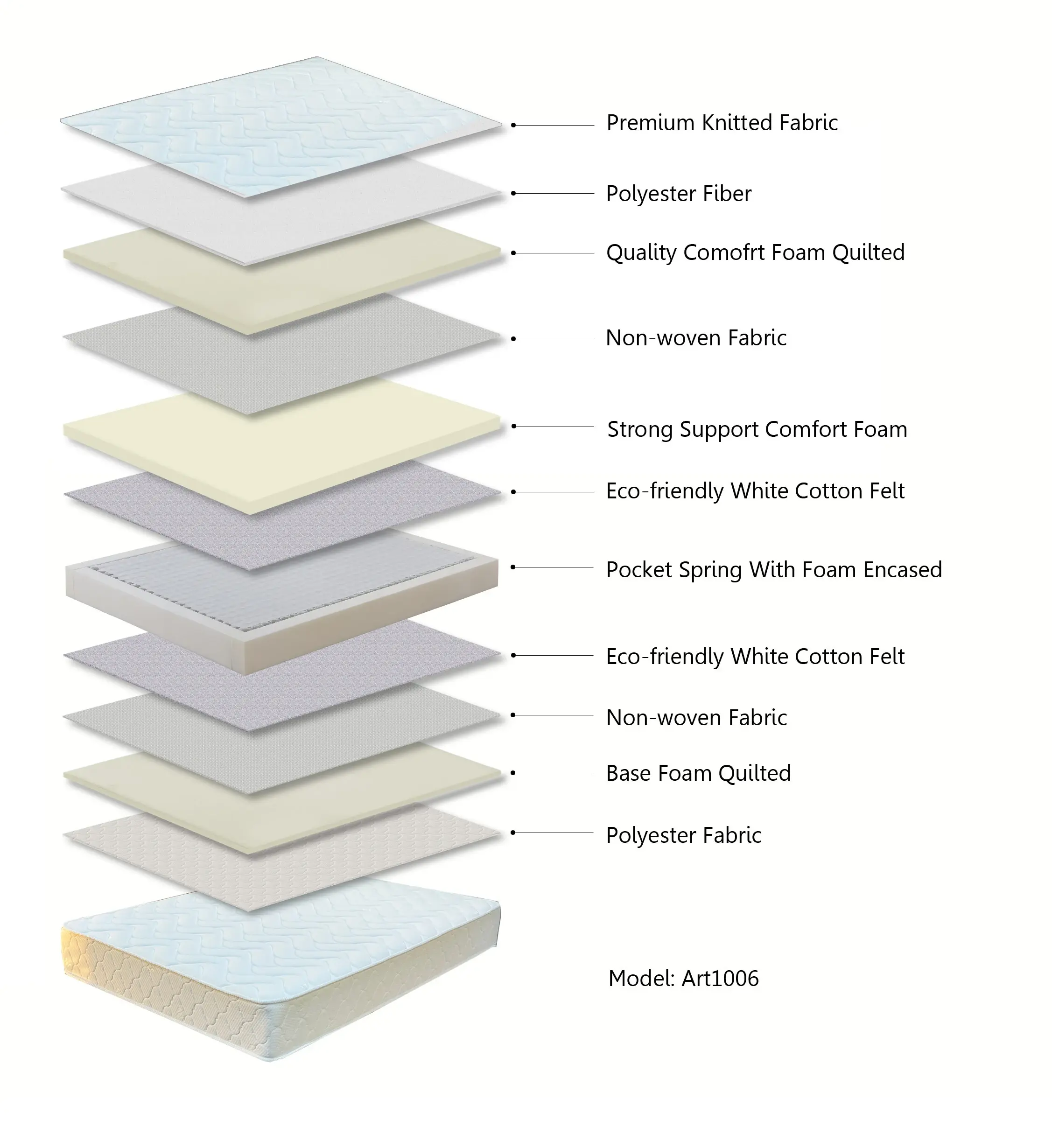 Artesa comfy Range Tight Top Double Mattress